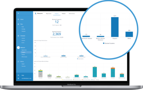 Equitable Outcomes Computer displaying bar chart 