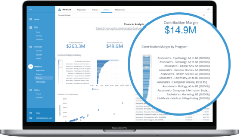 Ad Astra academic scheduling software dashboard for Financial Sustainability