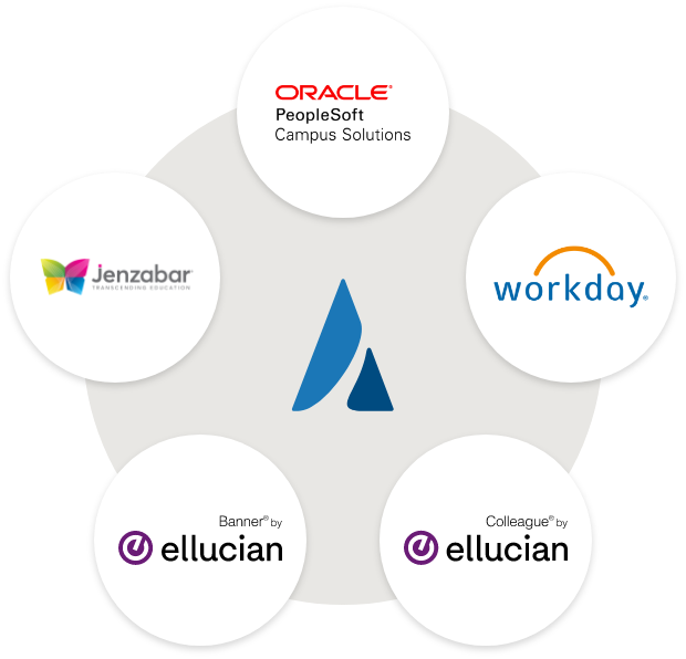 SIS integrations made simple 