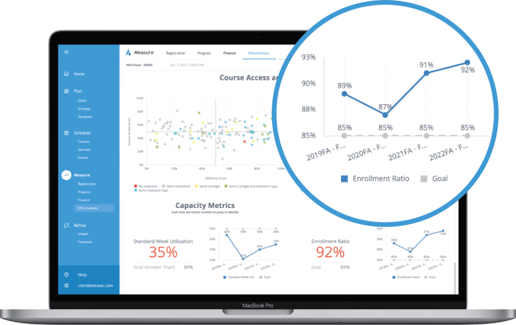 Ad Astra Measure Dashboard