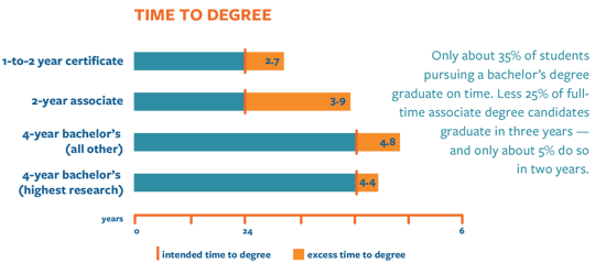 Adastra-timetodegree-graph2