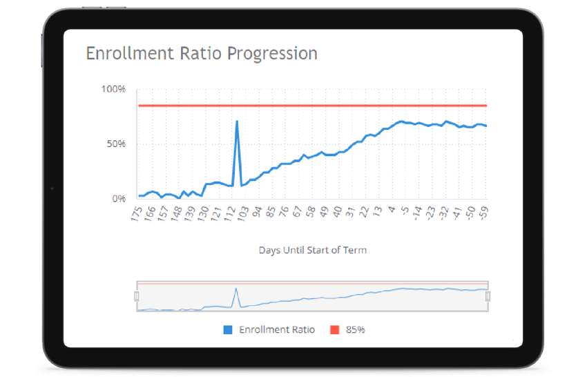 di-registration-monitoring