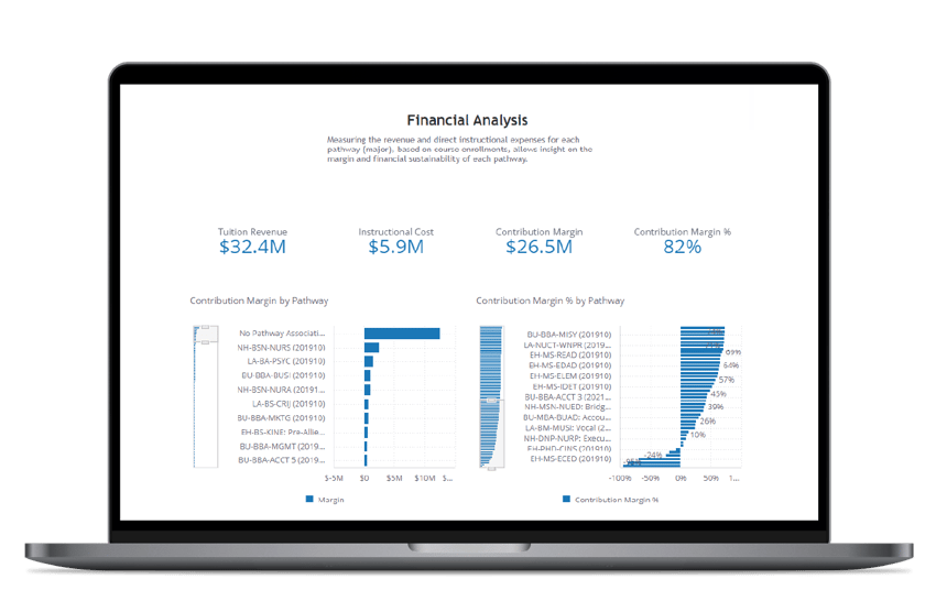 ip-financial-health-modeling