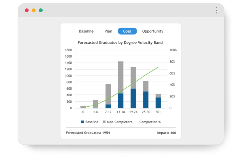 ip-retention-completion-modeling