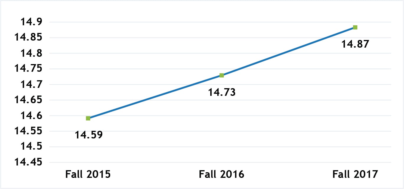 case_study_fredonia_credit_hour