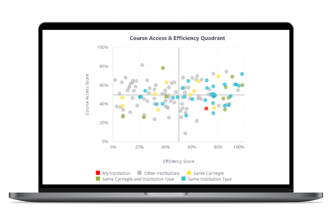 Computer displaying Ad Astra type metrics report 