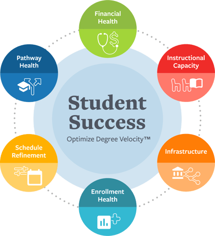managing_the_academic_enterprise_visual_V03_2021