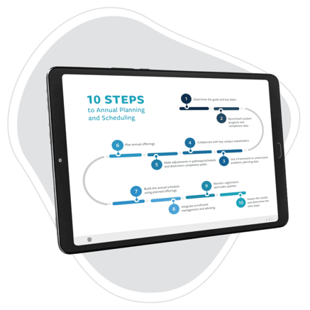 resources-3-smart annual scheduling guide-1