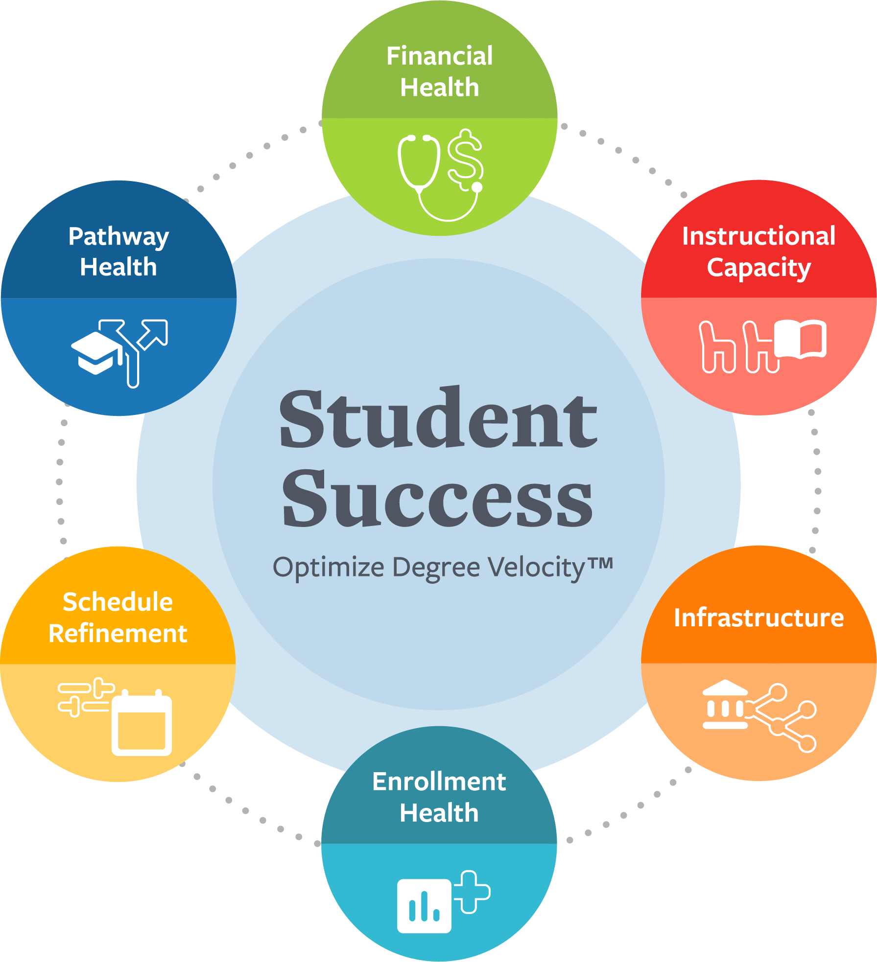 managing_the_academic_enterprise_visual_V03_2021